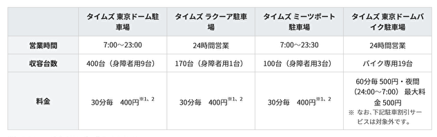 東京ドーム駐車料金表